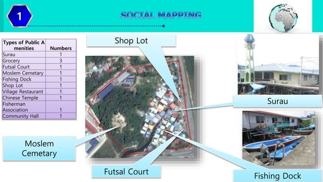 A case study on Housing in Kampung Rancha Rancha Laut, Labuan Island ...