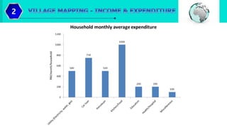A case study on Housing in Kampung Rancha Rancha Laut, Labuan Island ...