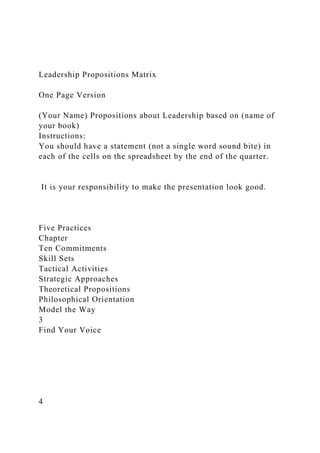 Leadership Propositions Matrix
One Page Version
(Your Name) Propositions about Leadership based on (name of
your book)
Instructions:
You should have a statement (not a single word sound bite) in
each of the cells on the spreadsheet by the end of the quarter.
It is your responsibility to make the presentation look good.
Five Practices
Chapter
Ten Commitments
Skill Sets
Tactical Activities
Strategic Approaches
Theoretical Propositions
Philosophical Orientation
Model the Way
3
Find Your Voice
4
 