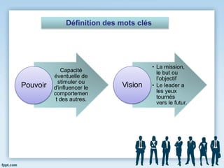 Capacité
éventuelle de
stimuler ou
d'influencer le
comportemen
t des autres.
Pouvoir
• La mission,
le but ou
l’objectif
• Le leader a
les yeux
tournés
vers le futur.
Vision
Définition des mots clés
 