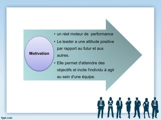 • un réel moteur de performance
• Le leader a une attitude positive
par rapport au futur et aux
autres.
• Elle permet d'atteindre des
objectifs et incite l'individu à agir
au sein d'une équipe.
Motivation
 
