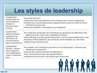 Les styles de leadership
 