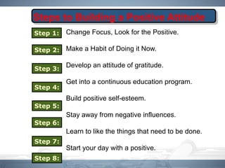 Steps to Building a Positive Attitude
Change Focus, Look for the Positive.
Make a Habit of Doing it Now.
Develop an attitude of gratitude.
Get into a continuous education program.
Build positive self-esteem.
Stay away from negative influences.
Learn to like the things that need to be done.
Start your day with a positive.
Step 1:
Step 2:
Step 3:
Step 4:
Step 5:
Step 6:
Step 7:
Step 8:
 