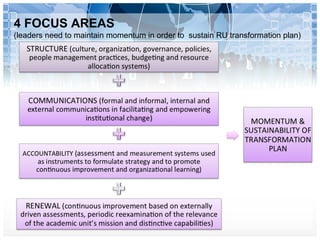 4 FOCUS AREAS
(leaders need to maintain momentum in order to sustain RU transformation plan)
 