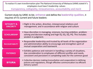 To realize it’s own transformation plan The National University of Malaysia (UKM) stated it’s
employees must have 5 leadership values:
transparency, collegiality, innovativeness, accountability and merit
Current study by UKM, to list, enhance and define the leadership qualities, it
requires of it’s current and future leaders:
 