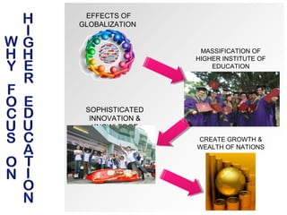 MASSIFICATION OF
HIGHER INSTITUTE OF
EDUCATION
SOPHISTICATED
INNOVATION &
KNOWLEDGE
CREATE GROWTH &
WEALTH OF NATIONS
EFFECTS OF
GLOBALIZATION
 