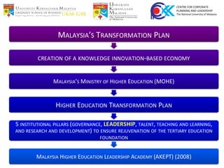 CENTRE FOR CORPORATE
PLANNING AND LEADERSHIP
The National University of Malaysia
 