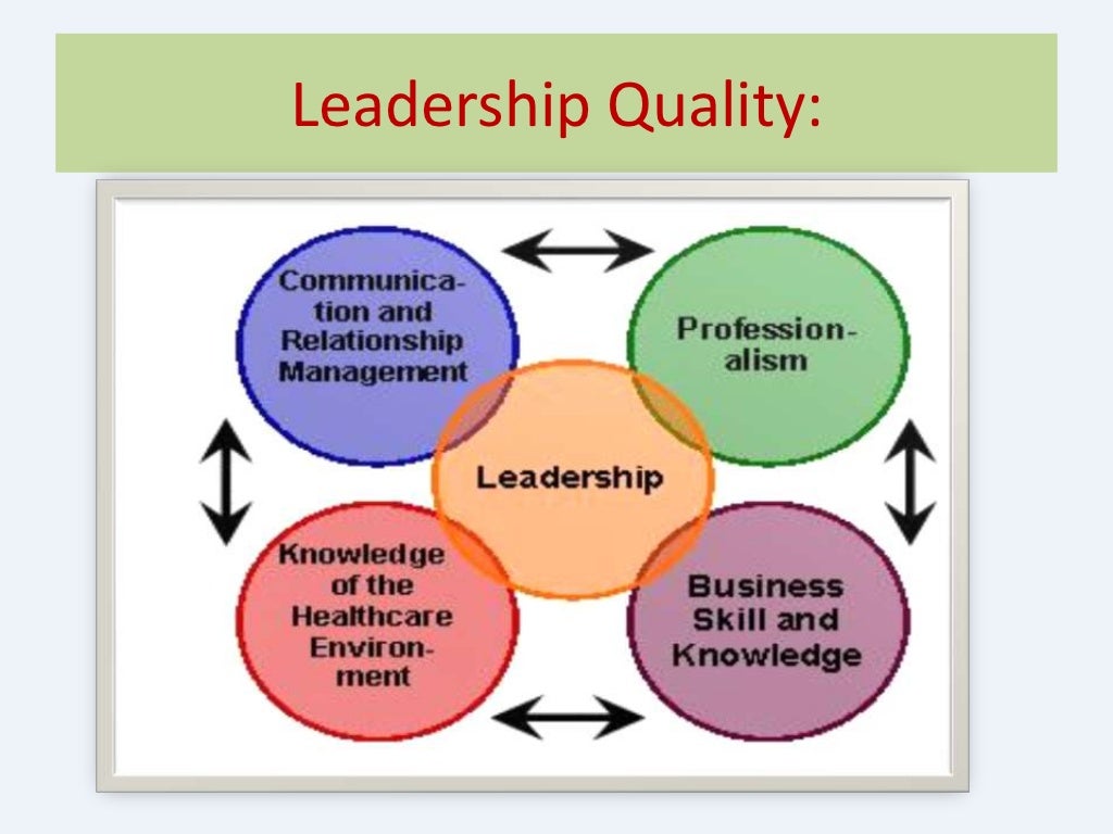 Leadership quality