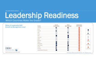 Leadership Readiness Country Report - GLF 2014|2015