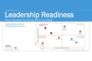 Leadership Readiness Industry Report GLF 2014|2015
