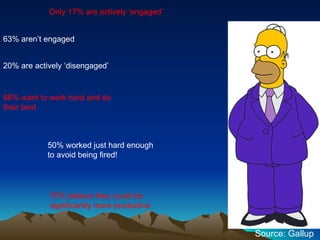 Only 17% are actively ‘engaged’ 63% aren’t engaged 20% are actively ‘disengaged’ 88% want to work hard and do  their best 50% worked just hard enough  to avoid being fired! 75% believe they could be  significantly more productive Source: Gallup 