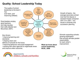 Quality: School Leadership Today What we know about school leadership, NCSL, 2006 2 The quality of school leadership is the best it has ever been, and improving (Ofsted). Good leaders employ good teachers, and help develop  their skills (Barber and Mourshed, 2007). Key drivers: improving learning and  standards shaping vision and  delivery of schools for the future improving behaviour and pupil engagement  working with other agencies to regenerate areas and improve wider outcomes. Growth of teams - the average secondary school now has five deputy or assistant heads compared with 3.4 in 2001 – but issues re diversity and succession planning. Schools supporting schools: growing expectation that schools will take greater responsibility for each other’s improvement. Changing and  evolving Focused on leadership capacity Complex, accountable, relentless AND rewarding Learning- centred Distributed  across  staff and  professional  disciplines Responsive  to its context More  collaborative  than ever Data and  evidence based Successful school  leadership  today is 