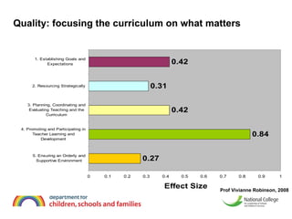 Quality: focusing the curriculum on what matters  Prof Vivianne Robinson, 2008 