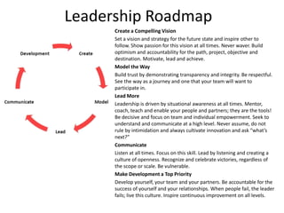 Leadership Roadmap
      Create a Compelling Vision
      Set a vision and strategy for the future state and inspire other to
      follow. Show passion for this vision at all times. Never waver. Build
      optimism and accountability for the path, project, objective and
      destination. Motivate, lead and achieve.
      Model the Way
      Build trust by demonstrating transparency and integrity. Be respectful.
      See the way as a journey and one that your team will want to
      participate in.
      Lead More
      Leadership is driven by situational awareness at all times. Mentor,
      coach, teach and enable your people and partners; they are the tools!
      Be decisive and focus on team and individual empowerment. Seek to
      understand and communicate at a high level. Never assume, do not
      rule by intimidation and always cultivate innovation and ask “what’s
      next?”
      Communicate
      Listen at all times. Focus on this skill. Lead by listening and creating a
      culture of openness. Recognize and celebrate victories, regardless of
      the scope or scale. Be vulnerable.
      Make Development a Top Priority
      Develop yourself, your team and your partners. Be accountable for the
      success of yourself and your relationships. When people fail, the leader
      fails; live this culture. Inspire continuous improvement on all levels.
 