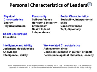 Personal Characteristics of Leaders Physical Characteristics Energy Physical stamina Social Background Education Intelligence and Ability Judgment, decisiveness Knowledge Intelligence , ability Personality Self-confidence Honesty & integrity Enthusiasm Desire to lead Independence Work-related Characteristics Achievement drive Conscientiousness in pursuit of goals Persistence against obstacles, tenacity Social Characteristics Sociability, interpersonal skills Cooperativeness Tact, diplomacy Source: Adapted from Bernard M. Bass, Stogdill’s Handbook of Leadership, rev. Ed. (New York: Free Press, 1981), 75-76.  This adaptation appeared in R. Albanese and D. D. Van Fleet, Organizational Behavior: A managerial Viewpoint (Hinsdale, III.: The Dryden Press, 1983). 0 