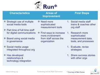 Run*
       Characteristics                 Areas of                                First Steps
                          ...