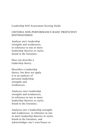 Leadership Self-Assessment Scoring Guide
CRITERIA NON-PERFORMANCE BASIC PROFICIENT
DISTINGUISHED
Analyze one's leadership
strengths and weaknesses,
in reference to one or more
leadership theories or styles
found in the literature.
Does not describe a
leadership theory.
Describes a leadership
theory, but does not apply
it to an analysis of
personal leadership
strengths and
weaknesses.
Analyzes one's leadership
strengths and weaknesses,
in reference to one or more
leadership theories or styles
found in the literature.
Analyzes one’s leadership strengths
and weaknesses, in reference to one
or more leadership theories or styles
found in the literature, and
acknowledges one’s own biases or
 