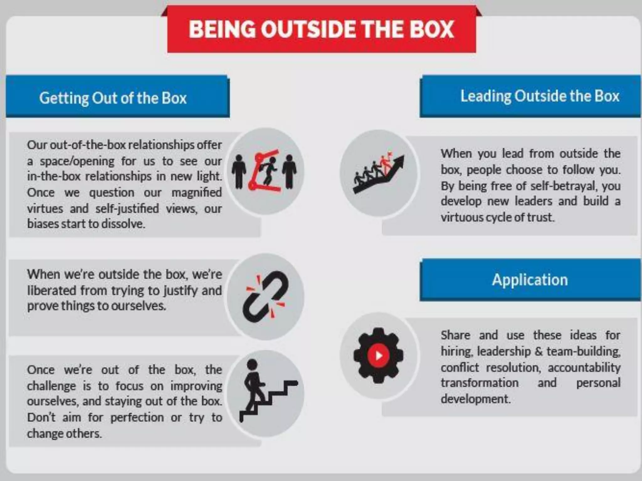 Leadership And Self deception | PDF