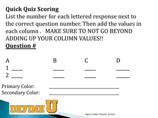 Quick Quiz Scoring
List the number for each lettered response next to
the correct question number. Then add the values in
each column . MAKE SURE TO NOT GO BEYOND
ADDING UP YOUR COLUMN VALUES!!
Question #
A
1 _____
2 _____
Primary Color:
Secondary Color:

B
_____
_____

C
_____
_____

D
______
______

____________________________________
____________________________________

Agora Cyber Charter School

 