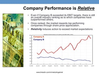 Calibrating Performance Ratings | PDF