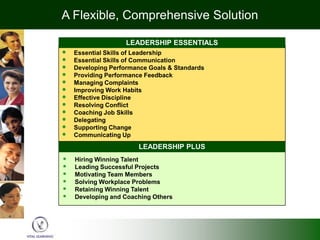 A Flexible, Comprehensive Solution

                   LEADERSHIP ESSENTIALS
   Essential Skills of Leadership
   Essential Skills of Communication
   Developing Performance Goals & Standards
   Providing Performance Feedback
   Managing Complaints
   Improving Work Habits
   Effective Discipline
   Resolving Conflict
   Coaching Job Skills
   Delegating
   Supporting Change
   Communicating Up
                       LEADERSHIP PLUS
   Hiring Winning Talent
   Leading Successful Projects
   Motivating Team Members
   Solving Workplace Problems
   Retaining Winning Talent
   Developing and Coaching Others
 