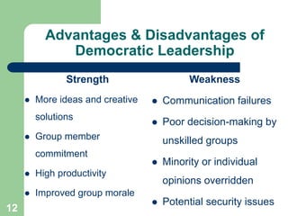 Advantages & Disadvantages of
Democratic Leadership
Weakness
 Communication failures
 Poor decision-making by
unskilled groups
 Minority or individual
opinions overridden
 Potential security issues
12
Strength
 More ideas and creative
solutions
 Group member
commitment
 High productivity
 Improved group morale
 