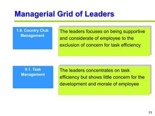 11www.exploreHR.org
Managerial Grid of Leaders
1.9. Country Club
Management
9.1. Task
Management
The leaders focuses on be...