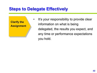 40www.exploreHR.org
Steps to Delegate Effectively
Clarify the
Assignment
• It’s your responsibility to provide clear
infor...