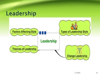 Leadership Skills of Student Leaders 2.ppt