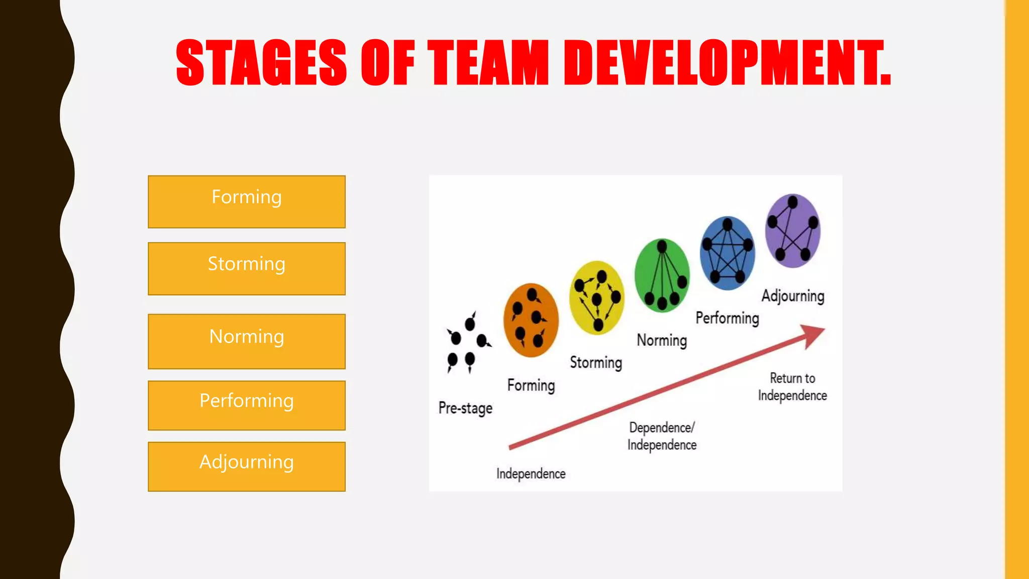 Leadership skills & team building | PPTX