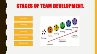 Leadership skills & team building | PPTX