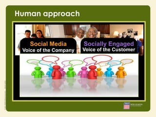 Human approach


    Social Media             Socially Engaged
 Voice of the Company        Voice of the Customer

  Top-Down Control           Bottom-Up Messaging
          • Integrity
 Company-Generated           Consumer-Generated
          • Responsibility
    Messages
          • Courage
                                 Messages
 Infrequently Updated        Continuously Updated
 