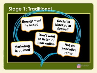 Stage 1: Traditional
 