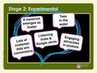 Stage 2: Experimental
 