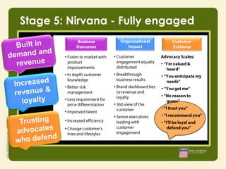 Stage 5: Nirvana - Fully engaged


        •        •
                         •

        •        •       •

        •        •       •
                         •
        •
                 •
                         •
        •
                 •       •
        •                •
        •
 