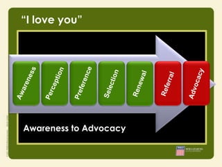 “I love you”




Awareness to Advocacy
 