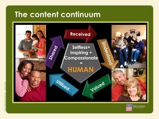 The content continuum



                   Selfless+
                  Inspiring +
                Compassionate
                       =
                  HUMAN
         • Integrity
         • Responsibility
         • Courage
 