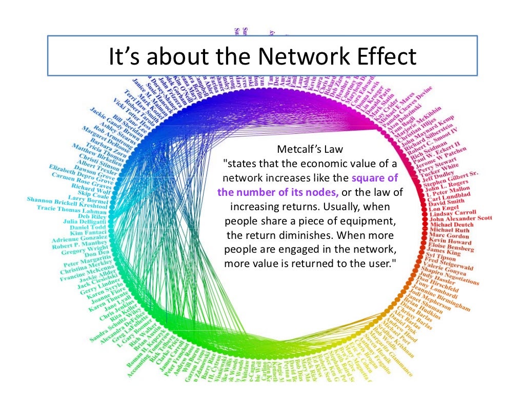 It’s about the Network Effect Metcalf’s Law "states that the economic…