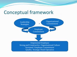 Leadership strategies, culture, and employee commitment ppt presentation