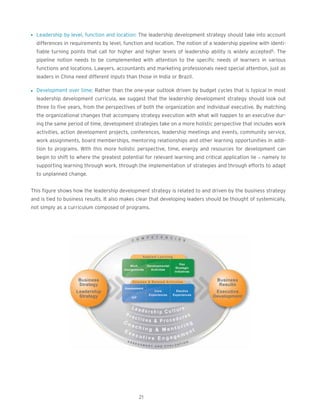 l Leadership by level, function and location: The leadership development strategy should take into account
differences in requirements by level, function and location. The notion of a leadership pipeline with identi-
fiable turning points that call for higher and higher levels of leadership ability is widely accepted5. The
pipeline notion needs to be complemented with attention to the specific needs of learners in various
functions and locations. Lawyers, accountants and marketing professionals need special attention, just as
leaders in China need different inputs than those in India or Brazil.
l Development over time: Rather than the one-year outlook driven by budget cycles that is typical in most
leadership development curricula, we suggest that the leadership development strategy should look out
three to five years, from the perspectives of both the organization and individual executive. By matching
the organizational changes that accompany strategy execution with what will happen to an executive dur-
ing the same period of time, development strategies take on a more holistic perspective that includes work
activities, action development projects, conferences, leadership meetings and events, community service,
work assignments, board memberships, mentoring relationships and other learning opportunities in addi-
tion to programs. With this more holistic perspective, time, energy and resources for development can
begin to shift to where the greatest potential for relevant learning and critical application lie – namely to
supporting learning through work, through the implementation of strategies and through efforts to adapt
to unplanned change.
This figure shows how the leadership development strategy is related to and driven by the business strategy
and is tied to business results. It also makes clear that developing leaders should be thought of systemically,
not simply as a curriculum composed of programs.
21