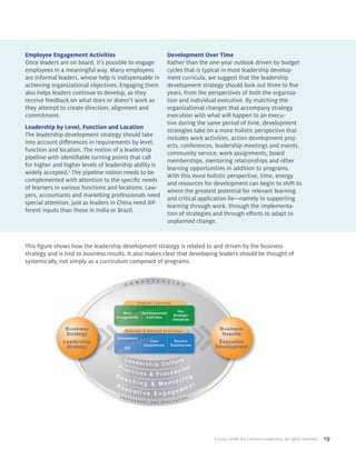 ©2014 Center for Creative Leadership. All rights reserved. 19
Employee Engagement Activities
Once leaders are on board, it’s possible to engage
employees in a meaningful way. Many employees
are informal leaders, whose help is indispensable in
achieving organizational objectives. Engaging them
also helps leaders continue to develop, as they
receive feedback on what does or doesn’t work as
they attempt to create direction, alignment and
commitment.
Leadership by Level, Function and Location
The leadership development strategy should take
into account differences in requirements by level,
function and location. The notion of a leadership
pipeline with identifiable turning points that call
for higher and higher levels of leadership ability is
widely accepted.5
The pipeline notion needs to be
complemented with attention to the specific needs
of learners in various functions and locations. Law-
yers, accountants and marketing professionals need
special attention, just as leaders in China need dif-
ferent inputs than those in India or Brazil.
Development Over Time
Rather than the one-year outlook driven by budget
cycles that is typical in most leadership develop-
ment curricula, we suggest that the leadership
development strategy should look out three to five
years, from the perspectives of both the organiza-
tion and individual executive. By matching the
organizational changes that accompany strategy
execution with what will happen to an execu-
tive during the same period of time, development
strategies take on a more holistic perspective that
includes work activities, action development proj-
ects, conferences, leadership meetings and events,
community service, work assignments, board
memberships, mentoring relationships and other
learning opportunities in addition to programs.
With this more holistic perspective, time, energy
and resources for development can begin to shift to
where the greatest potential for relevant learning
and critical application lie—namely to supporting
learning through work, through the implementa-
tion of strategies and through efforts to adapt to
unplanned change.
This figure shows how the leadership development strategy is related to and driven by the business
strategy and is tied to business results. It also makes clear that developing leaders should be thought of
systemically, not simply as a curriculum composed of programs.
 