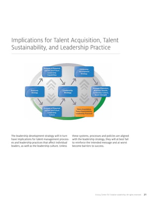 ©2014 Center for Creative Leadership. All rights reserved. 21
Implications for Talent Acquisition, Talent
Sustainability, and Leadership Practice
The leadership development strategy will in turn
have implications for talent management process-
es and leadership practices that affect individual
leaders, as well as the leadership culture. Unless
these systems, processes and policies are aligned
with the leadership strategy, they will at best fail
to reinforce the intended message and at worst
become barriers to success.
 