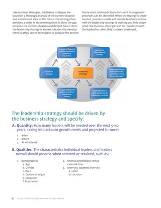 4 ©2014 Center for Creative Leadership. All rights reserved.
Like business strategies, leadership strategies are
based on a thorough analysis of the current situation
and an informed view of the future. The strategy then
provides a series of recommendations to close the gap
between the current situation and desired future. Once
the leadership strategy is known, a leadership develop-
ment strategy can be formulated to produce the desired
future state, and implications for talent management
processes can be identified. When the strategy is imple-
mented, business results will provide feedback on how
well the leadership strategy is working and help shape
what new business strategies can be considered with
the leadership talent that has been developed.
A. Quantity: How many leaders will be needed over the next 5–10
years, taking into account growth needs and projected turnover
1.	When
2.	Where
3.	 At what level
B. Qualities: The characteristics individual leaders and leaders
overall should possess when selected or retained, such as:
	
The leadership strategy should be driven by
the business strategy and specify:
1. 	 Demographics
	 a. Age
	 b. Gender
	 c. Race
	 d. Culture of origin
	 e. Education
	 f. Experience
2. 	 Internal promotions versus
external hires
3. 	 Diversity, targeted diversity
	 a. Level
	 b. Location
 