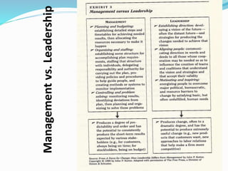 Managementvs.Leadership
 
