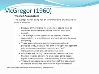 McGregor (1960)
http://accel-team.com/human_relations/hrels_03_mcgregor.html
 