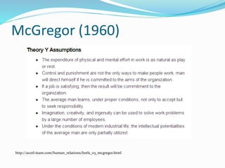 McGregor (1960)
http://accel-team.com/human_relations/hrels_03_mcgregor.html
 
