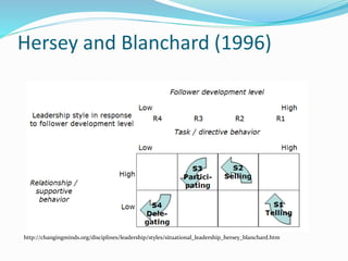 Hersey and Blanchard (1996)
http://changingminds.org/disciplines/leadership/styles/situational_leadership_hersey_blanchard.htm
 
