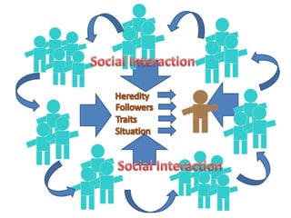 Leadership style