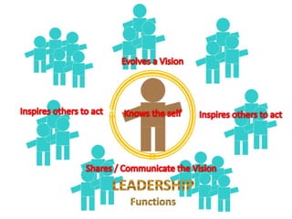 Leadership style