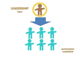 Leadership style